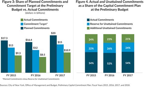 the capital of new york city|Capital Budget Coordinator .